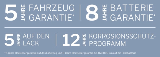 GWM Garantien GWM Garantien